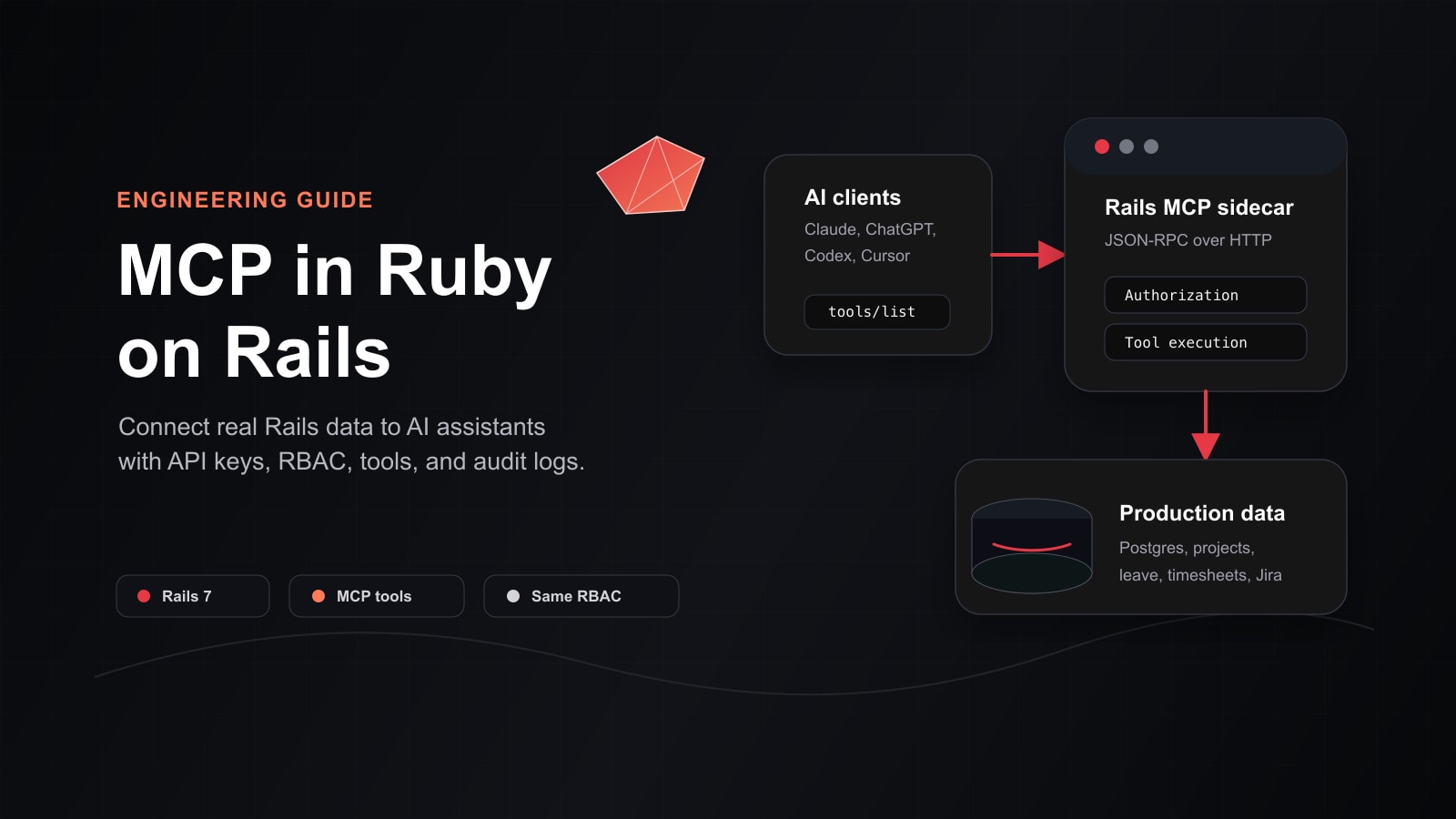 MCP in Ruby on Rails: Connect a Real Rails 7 App to AI Assistants